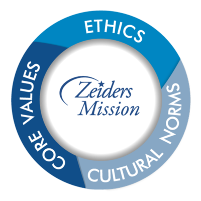 Circle with Zeiders mission in the center, border with ethics, cultural norms, core values