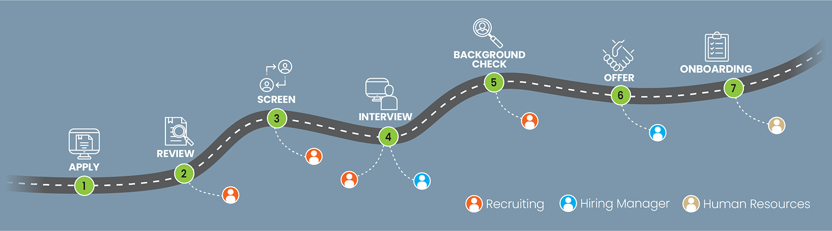 Our Candidate Journey Roadmap